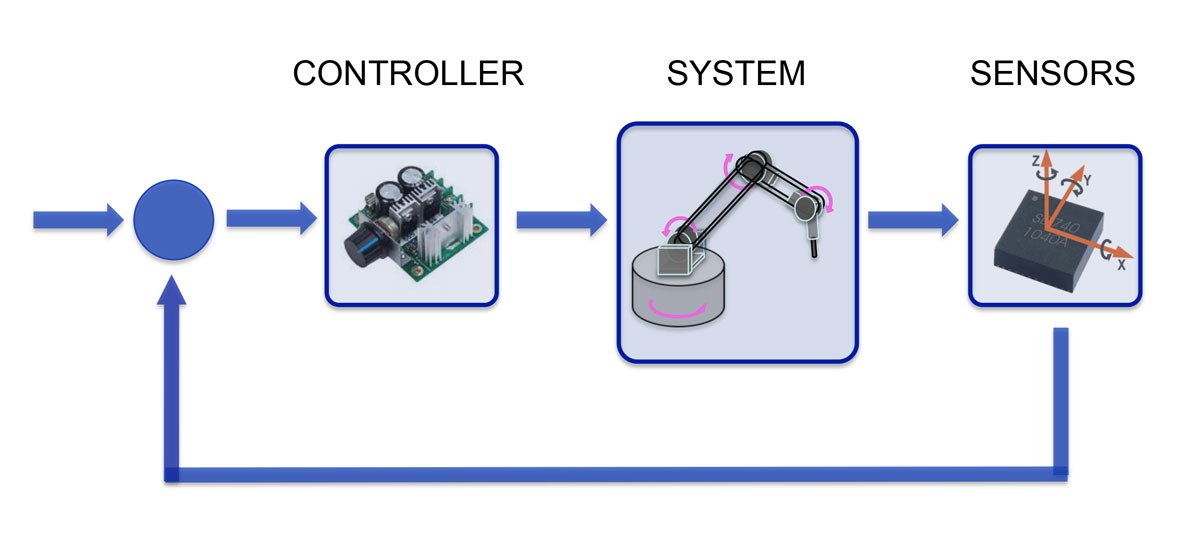 Fondamenti di Automatica