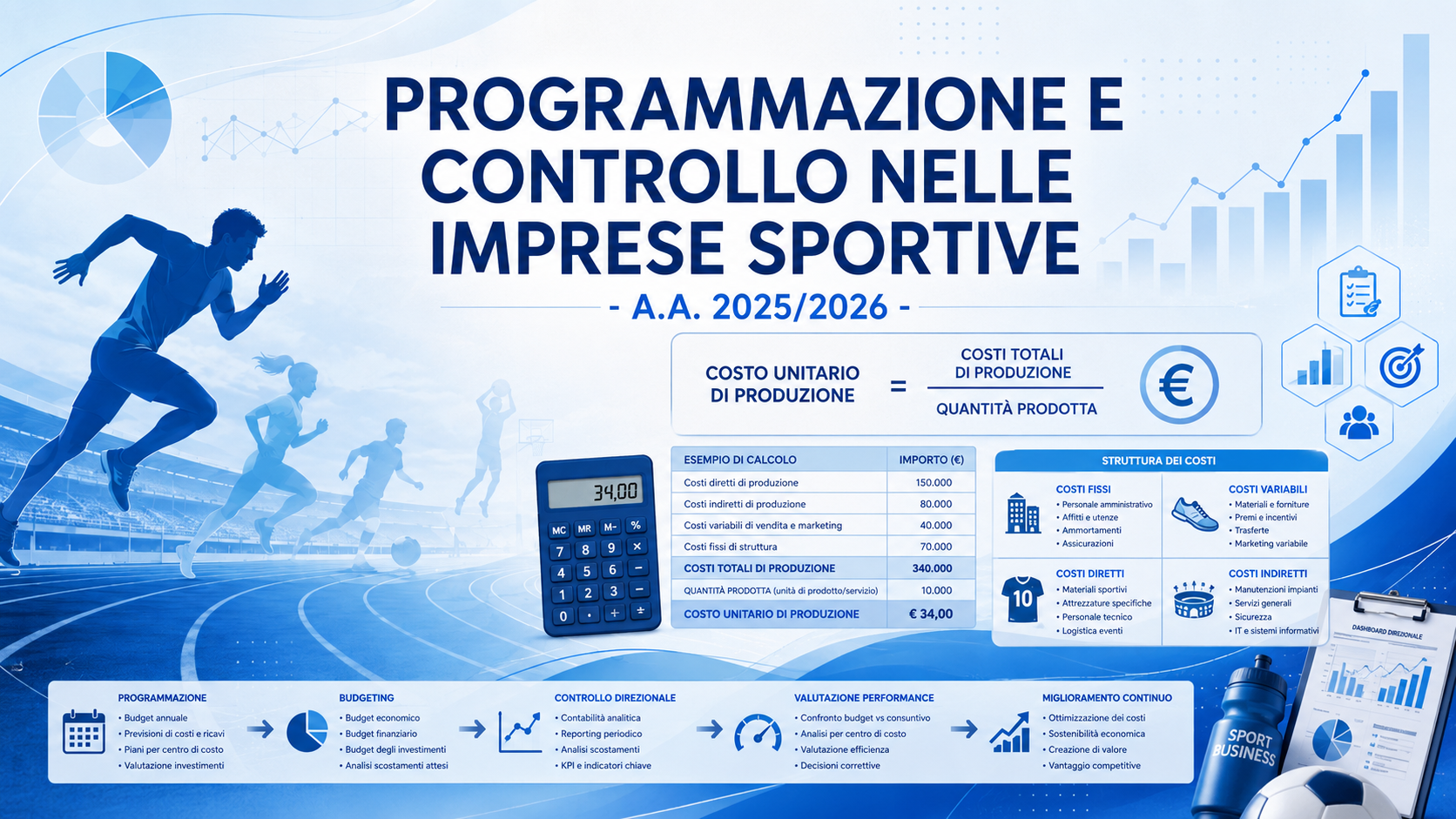 Programmazione e controllo nelle imprese sportive