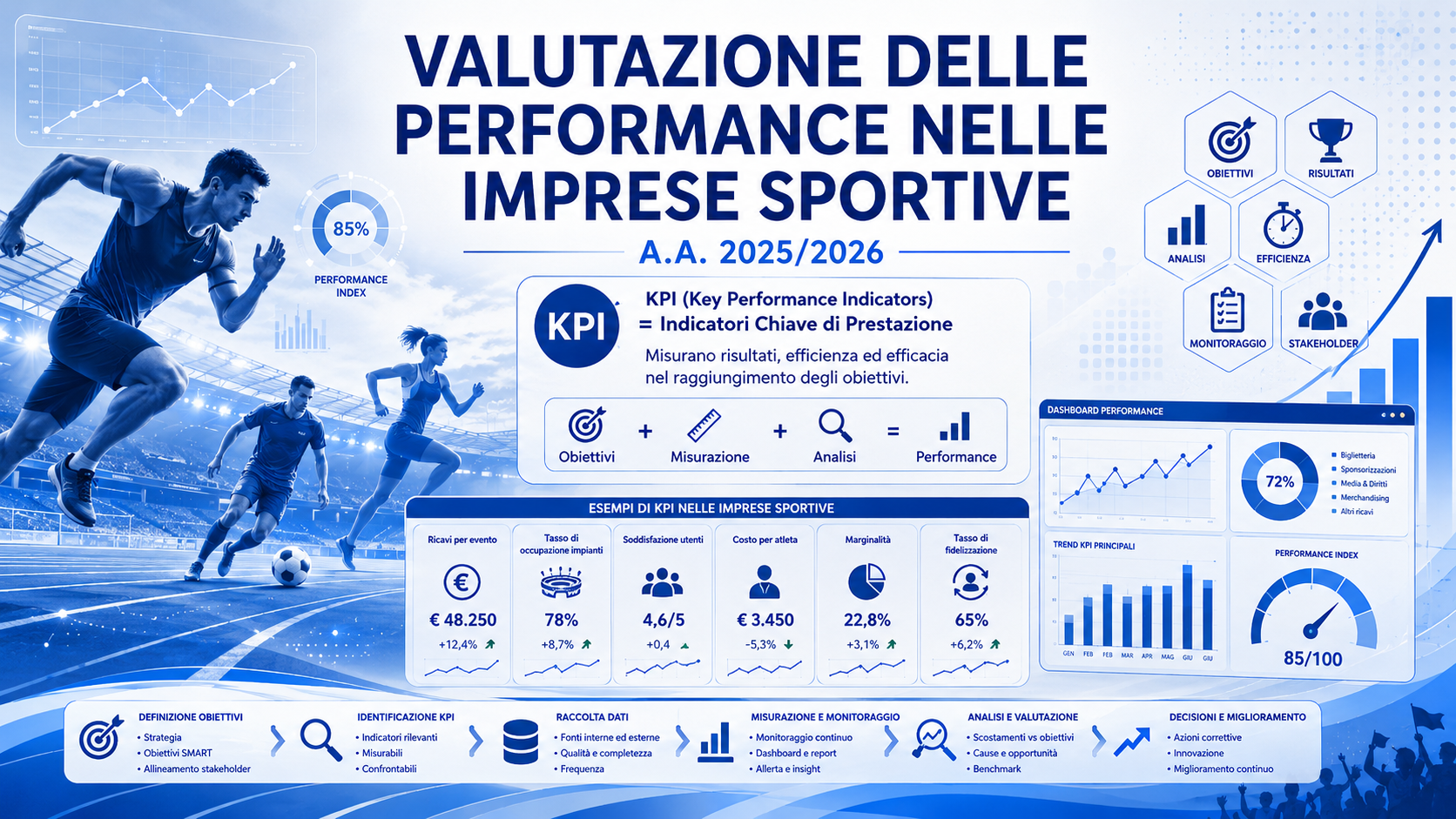 Sistemi di valutazione della performance nelle imprese sportive